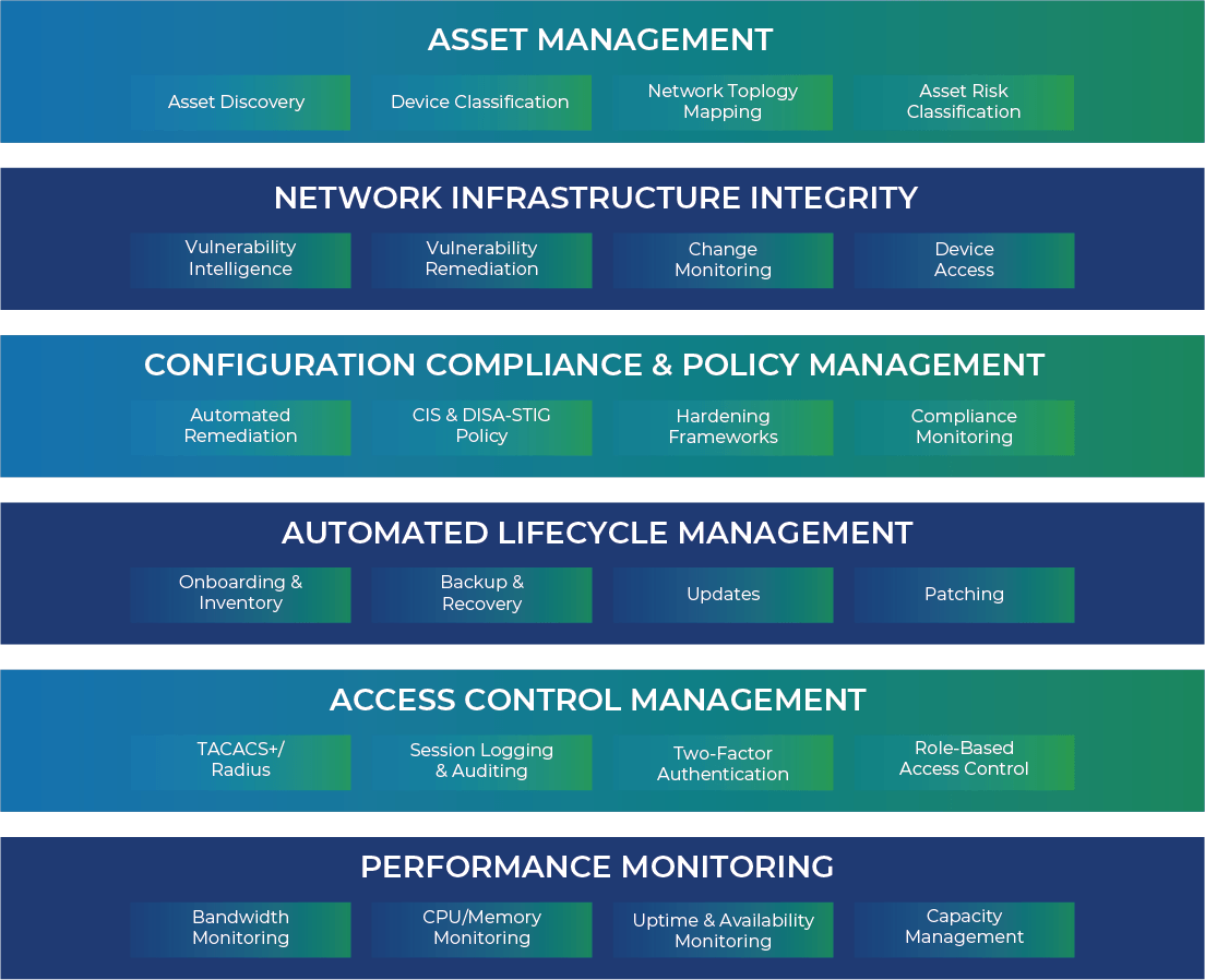 SecHard use cases visual