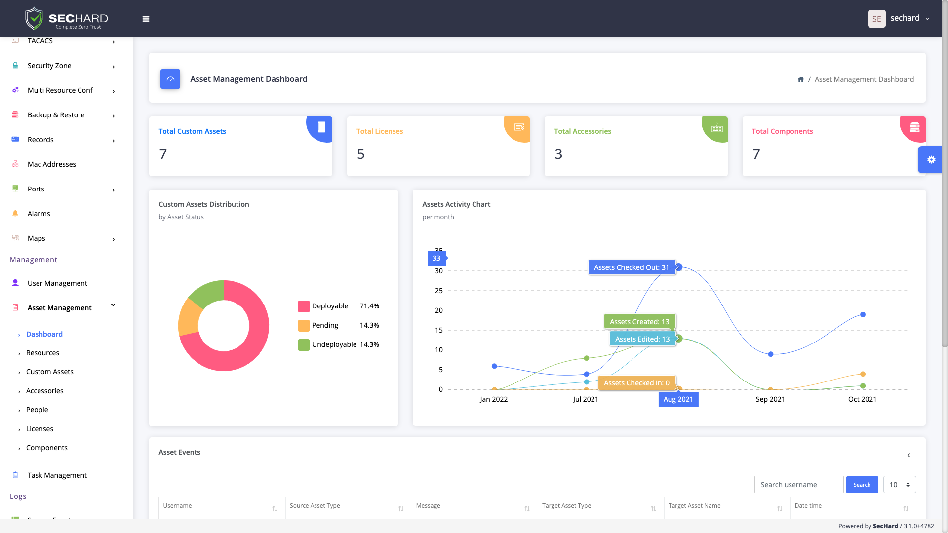 SecHard platform hero dashboards